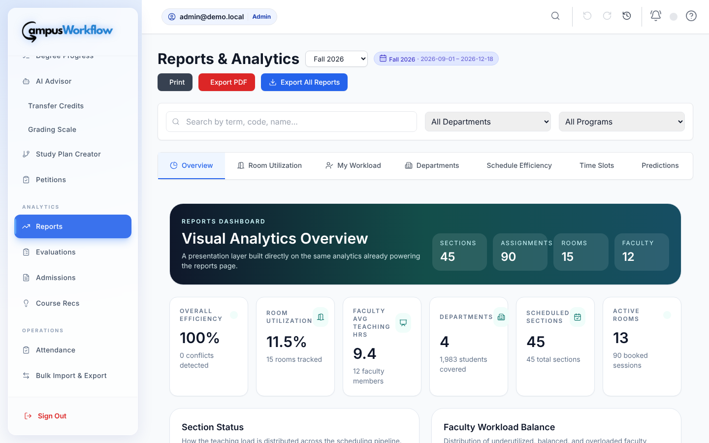 Reports and analytics dashboard