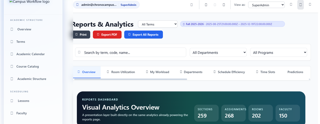 CampusWorkflow Reports and Analytics Dashboard