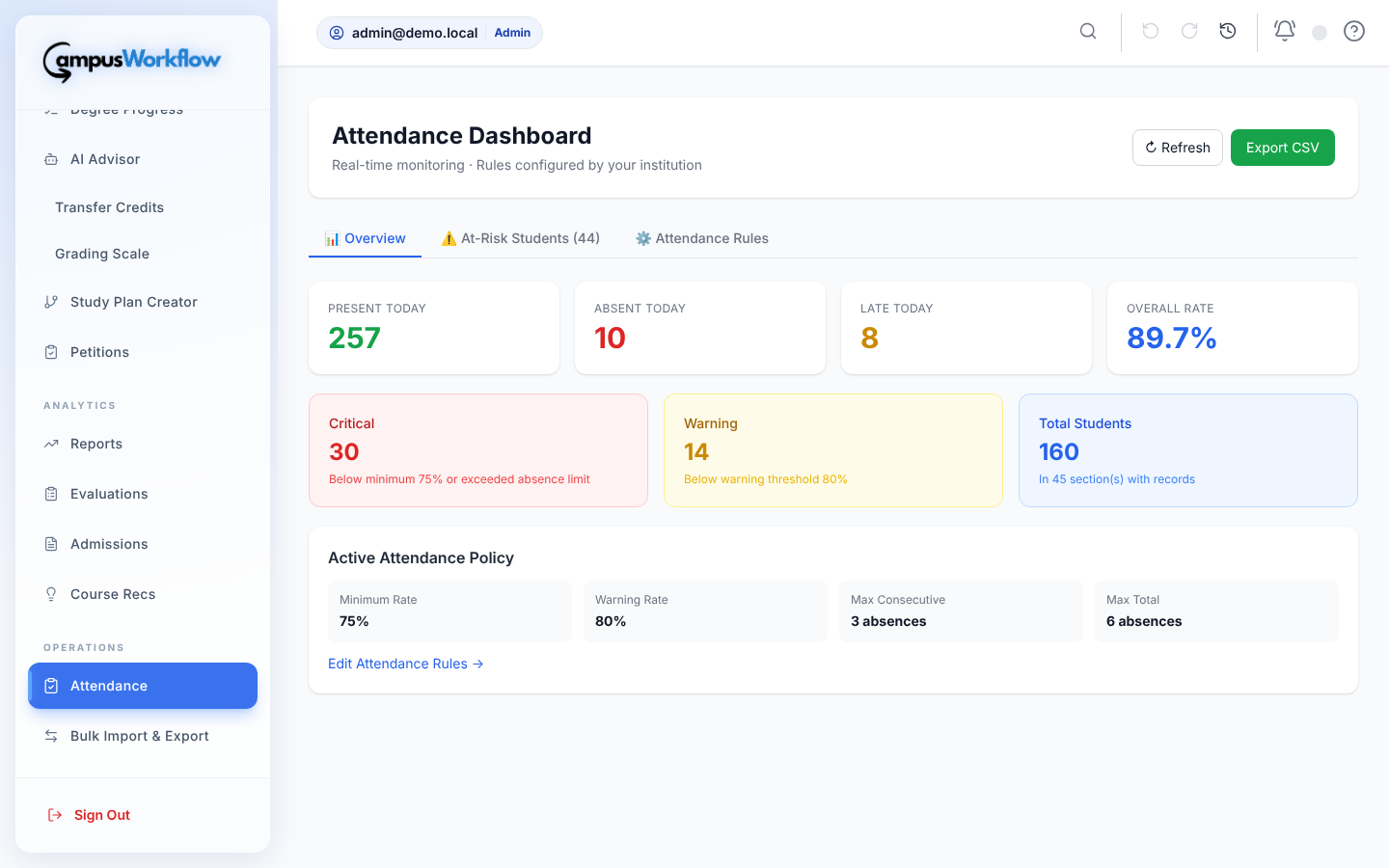 Attendance dashboard with present, absent and late today and at-risk counts