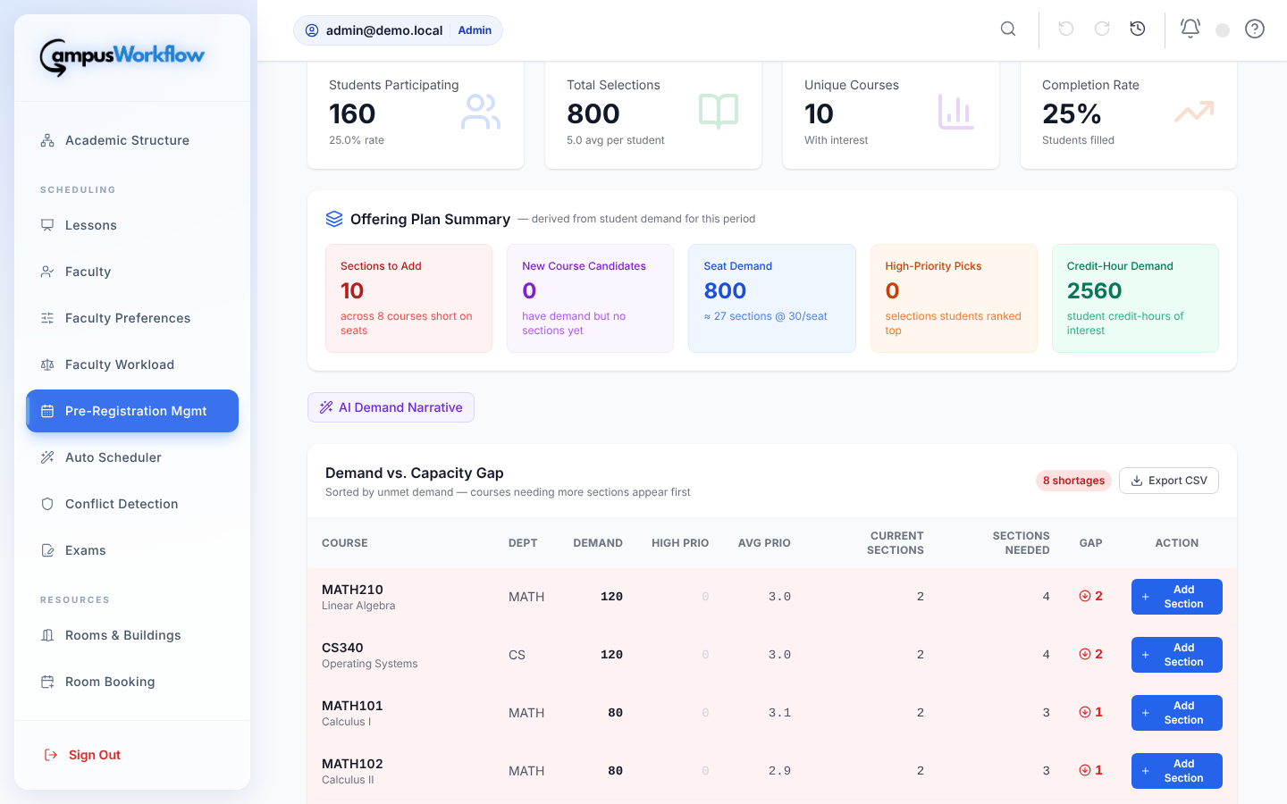 Pre-registration demand analytics showing demand against section capacity