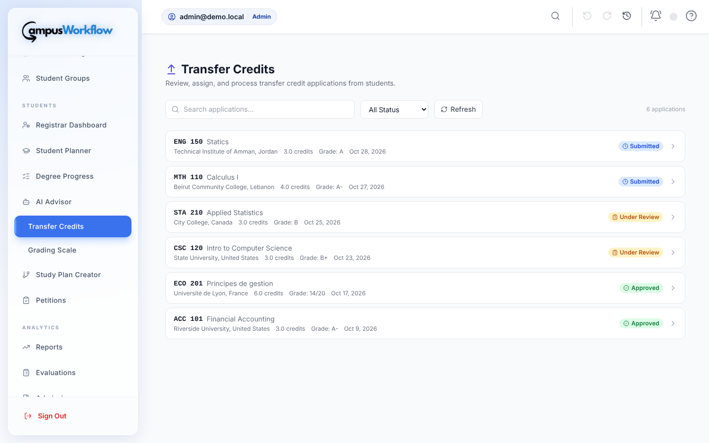 Transfer credit applications listed by status